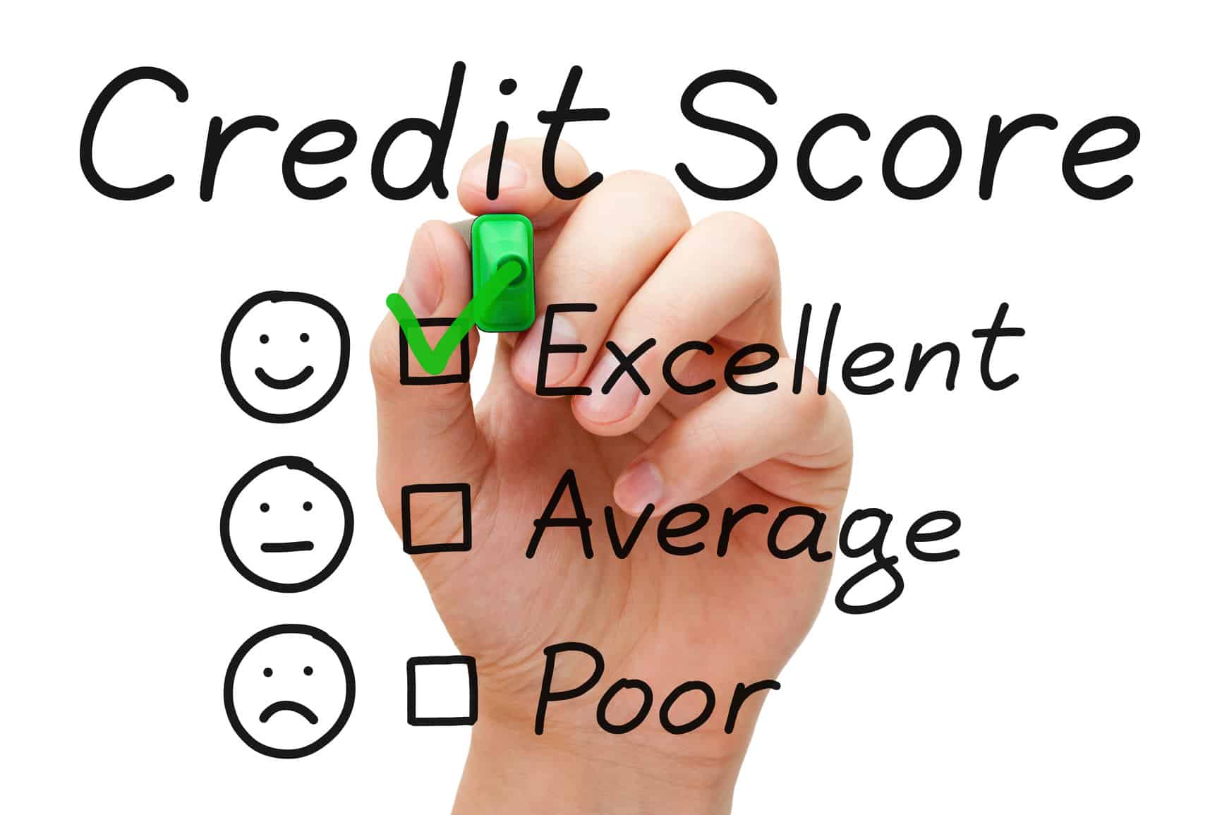 Do You Know How Your Credit Score Is Calculated?
