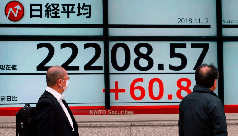 Global stock markets are muted after US elections leave Congress divided