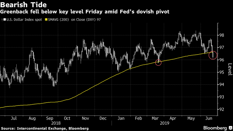 Stocks Trade Mixed; Oil Climbs on Iran Tensions: Markets Wrap