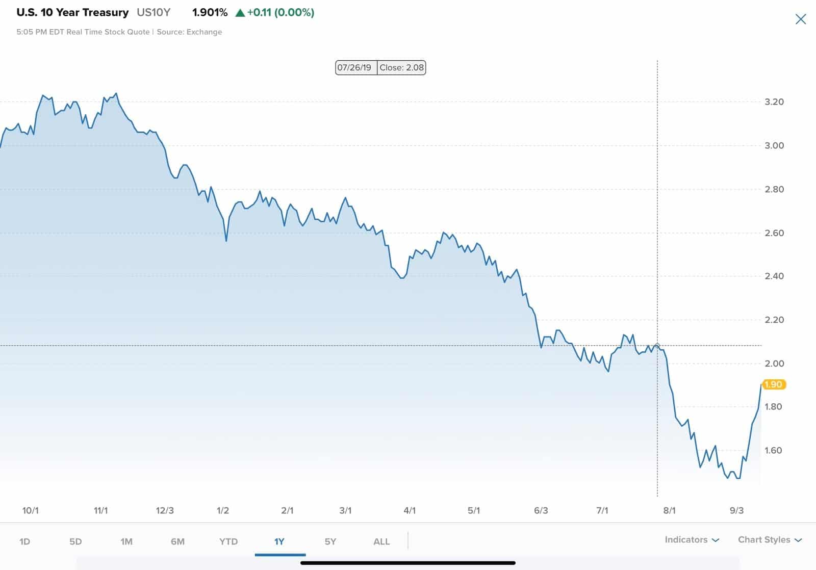 Spiking oil likely won’t derail a rally that’s lifted stocks to within inches from records