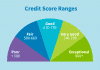 Want a good credit score? Avoid these 4 financial mistakes, says a credit expert