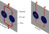How different shade conditions impact performance of solar cells connected in series