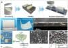 Novel dry-film technique developed for sulfide all-solid-state batteries
