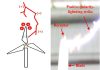 New technology shields wind turbines from positive polarity lightning strikes