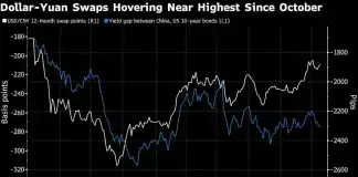 Dollar losing allure for Chinese traders creates runway for yuan