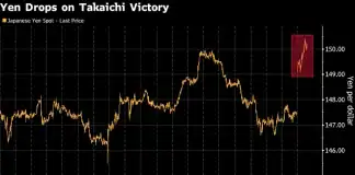 Yen Carry Trade Is Back on Radar After Likely Next PM Takaichi Jolts Markets