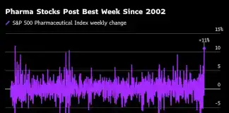Pharma Stocks Eye Best Week in 16 Years as Trump Overhang Eases