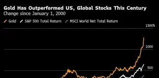 Gold Tops $4,000 for First Time Fueled by US Shutdown