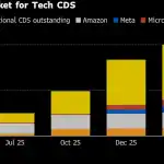 AI Bubble Fears Are Creating New Derivatives