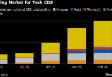 AI Bubble Fears Are Creating New Derivatives