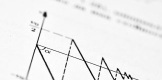 Markets Rally as Latest Economic Data Beat Expectations Across Key Sectors