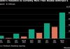OpenAI Is Falling Out of Favor With Secondary Buyers