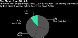 Trump Risks Showdown With Xi Before Summit Over Hormuz Move