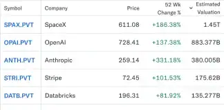 OpenAI just raised a historic amount of money. Here are 2 stunning numbers you shouldn’t forget.