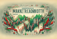 Smart Money Reveals What Market Breadth Indicators Are Actually Predicting