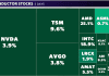 Software’s comeback bid is fading as chip stocks smash records: Chart of the Day