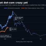 Wall Street’s latest dot-com bubble joke is Knicks-themed: Chart of the Day