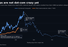 Wall Street’s latest dot-com bubble joke is Knicks-themed: Chart of the Day