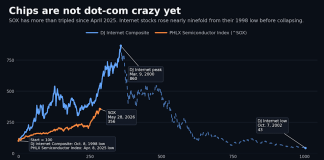 Wall Street’s latest dot-com bubble joke is Knicks-themed: Chart of the Day