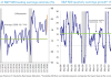 One of the S&P 500’s best earnings seasons in 20 years comes with a catch: Chart of the Day