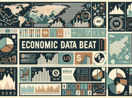 Surging Economic Data Beat Expectations Across Multiple Sectors