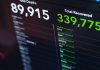 Latest Economic Data Beat Expectations Across Multiple Sectors