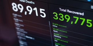 Latest Economic Data Beat Expectations Across Multiple Sectors