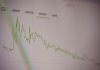 Market Euphoria Emerges as Economic Data Beat Expectations Across Multiple Sectors