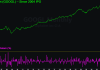 Google just had its best month since 2004